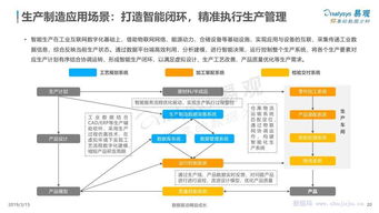 易觀分析 中國工業(yè)互聯(lián)網(wǎng)數(shù)據(jù)服務市場專題研究報告