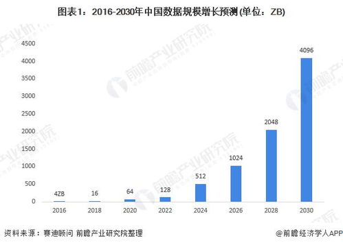 2020年中國新基建大數(shù)據(jù)中心產(chǎn)業(yè)鏈全景圖深度分析 聚焦工業(yè)互聯(lián)網(wǎng)數(shù)據(jù)服務